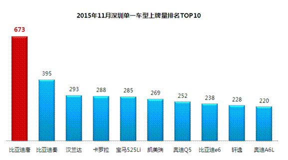 比亚迪 全球新能源版图 联合国能源特别奖