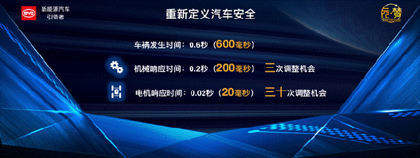 重新定义速度与安全 比亚迪“王朝”系列车型解读