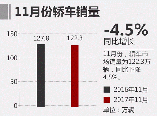 2018车市前瞻,汽车市场走势，2017年汽车销量