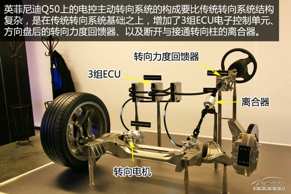 方向盘操控方式的变革 电控转向技术解析