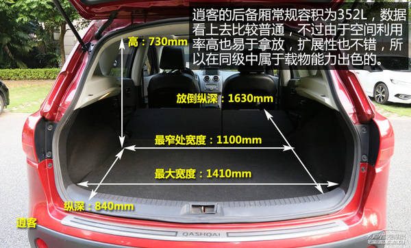 15万元级性价比高SUV推荐