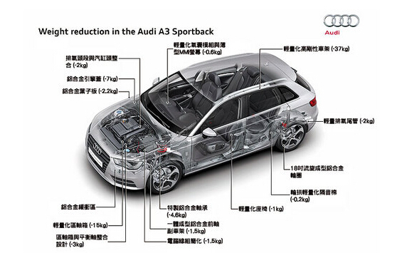 一汽 奥迪 A3