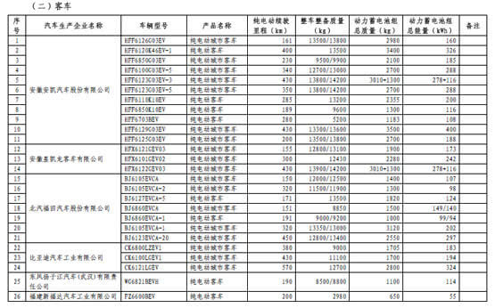 工信部第四批免征购置税新能源汽车目录