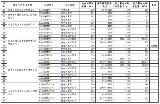 工信部第四批免征购置税新能源汽车目录