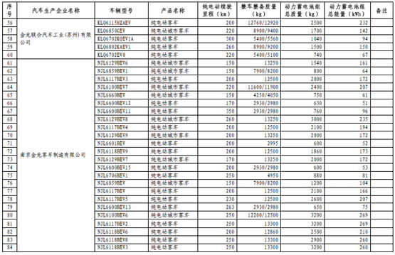 工信部第四批免征购置税新能源汽车目录