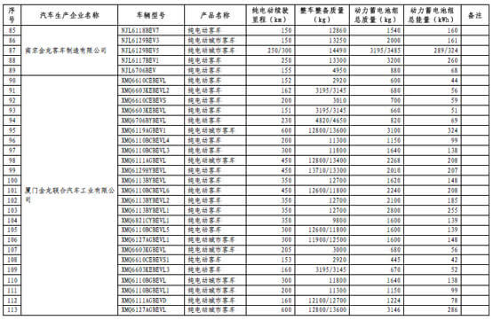 工信部第四批免征购置税新能源汽车目录