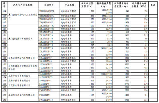 工信部第四批免征购置税新能源汽车目录