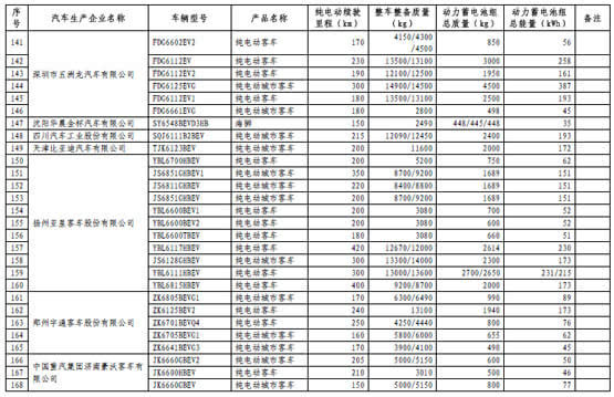 工信部第四批免征购置税新能源汽车目录