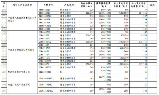 工信部第四批免征购置税新能源汽车目录