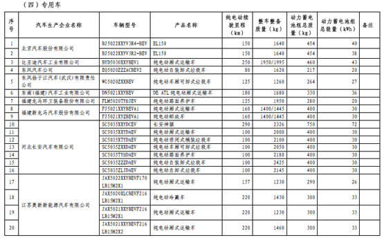 工信部第四批免征购置税新能源汽车目录