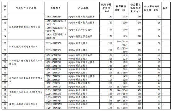 工信部第四批免征购置税新能源汽车目录