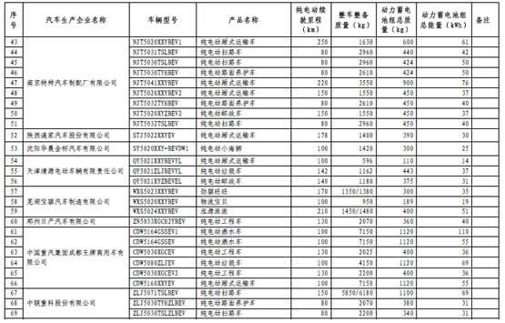 工信部第四批免征购置税新能源汽车目录