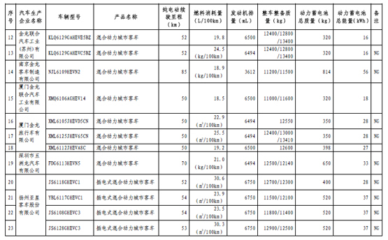 工信部第四批免征购置税新能源汽车目录