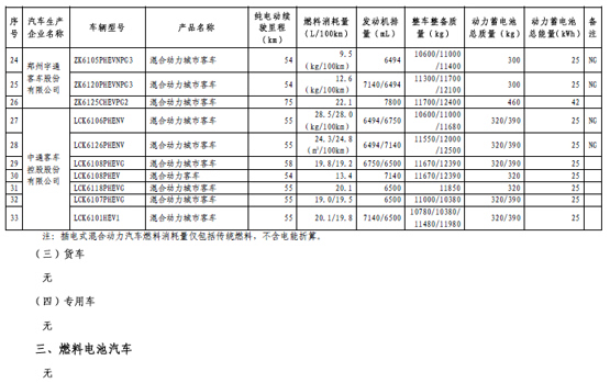 工信部第四批免征购置税新能源汽车目录