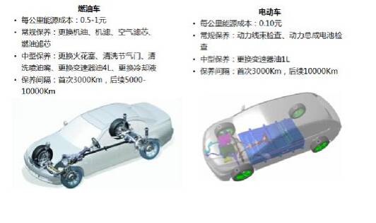 DENZA腾势 品质 环保主张 余承东