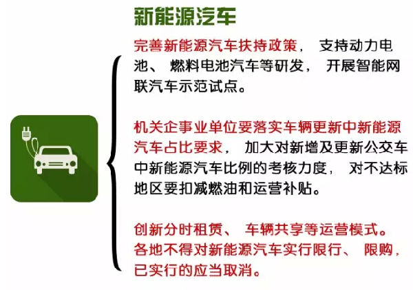 购置税减半 新能源 小排量