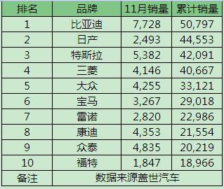 比亚迪 全球新能源版图 联合国能源特别奖