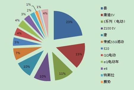 比亚迪 全球新能源版图 联合国能源特别奖