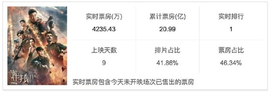 从《战狼》成功看中国品牌比亚迪的成功