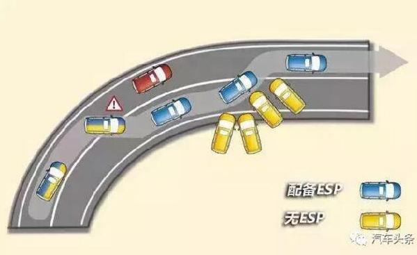 九家本土车企联名发声，明年起全系标配ESC