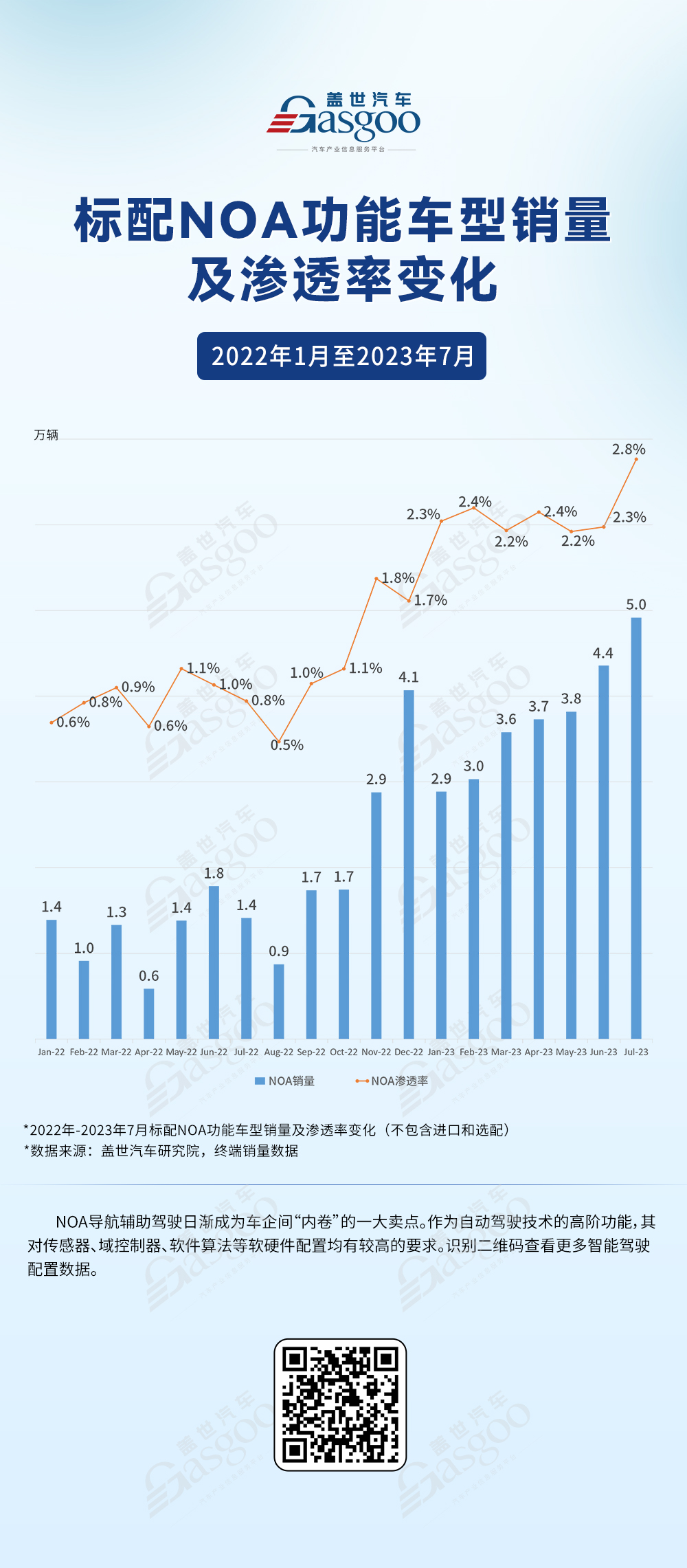 上半年L2渗透率超40%，高阶智驾“拐点”将至_杭州网