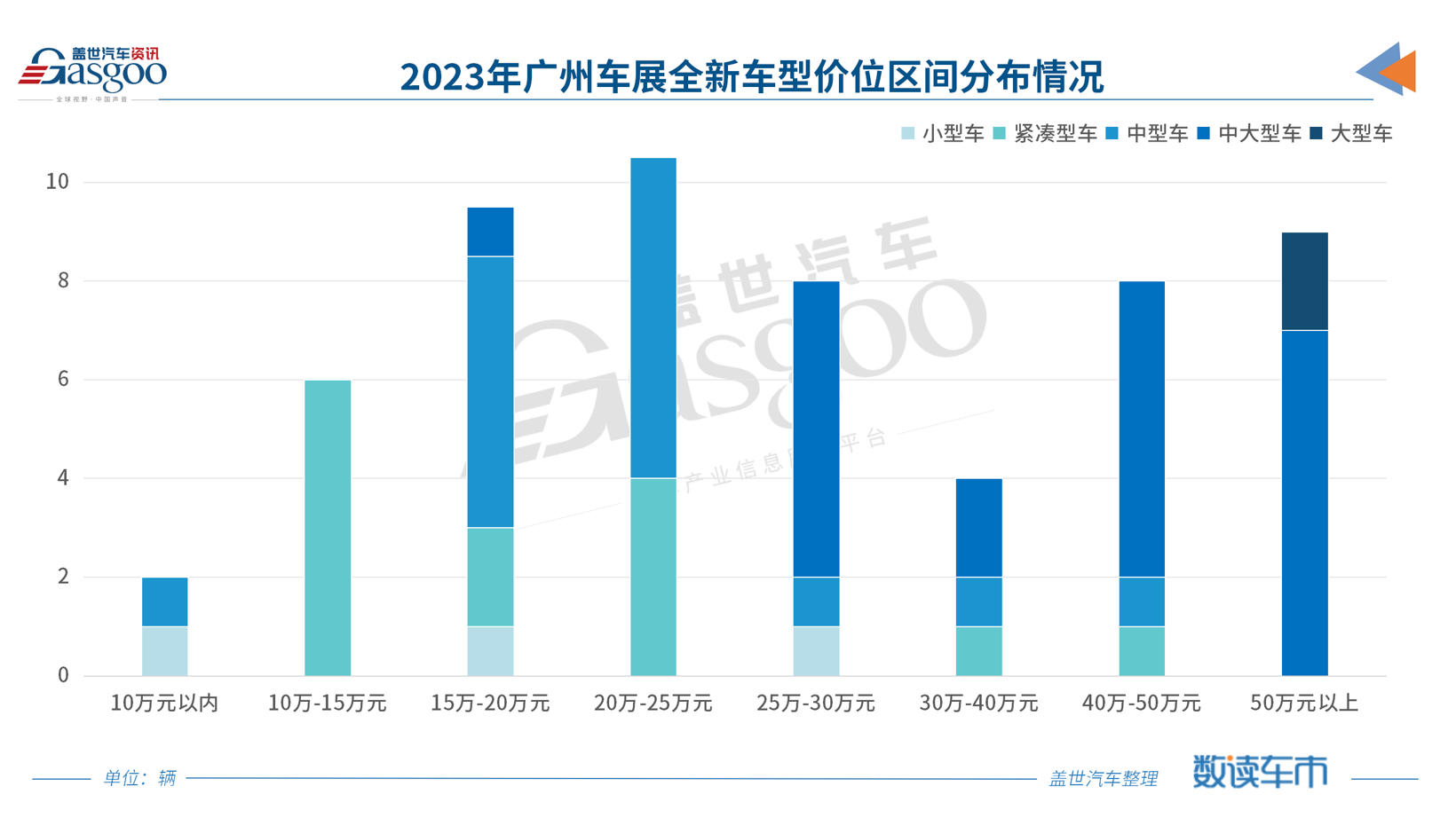 汽车消费，在升级还是降级？