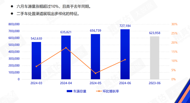 乘联分会发布2024年6月中国汽车保值率报告