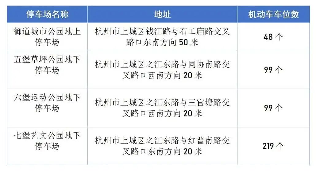 免费,持续到年底!杭州新增465个停车位_01.jpg