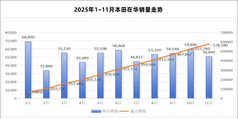 销量之外,本田不能再丢掉“牌子”了