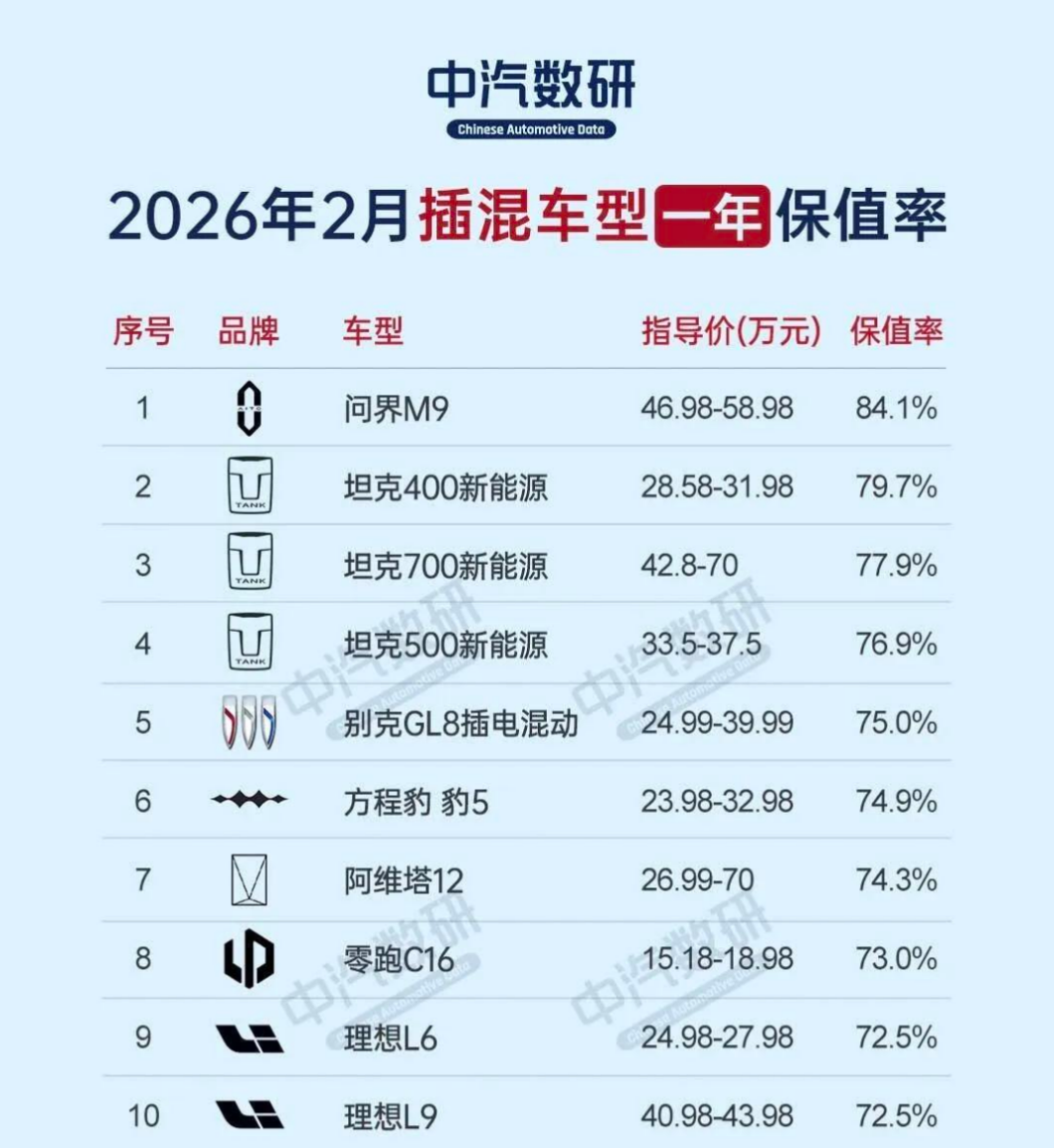 新能源车三年保值率，均低于70%