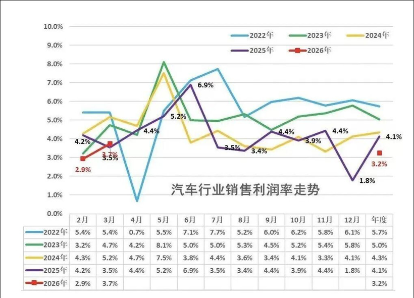 选“智驾”再加钱，电车涨价时代要来了？