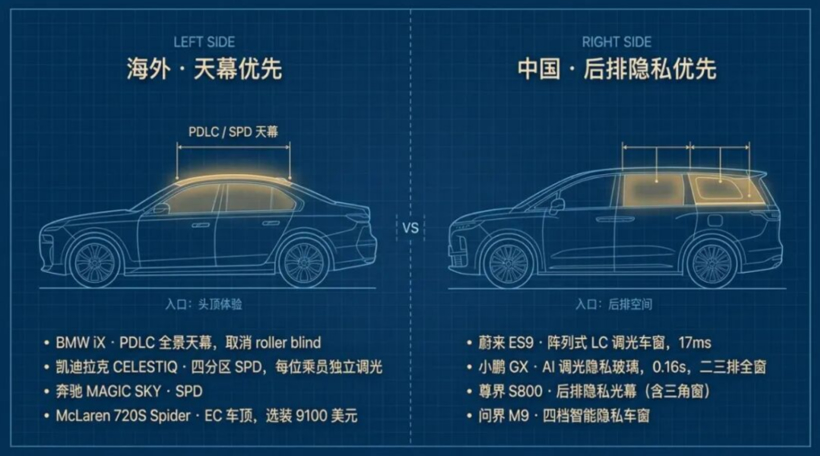 电动车卷配置，一块玻璃也不放过