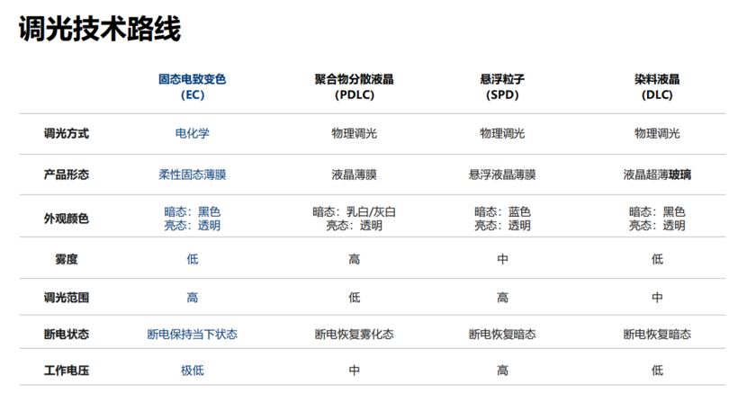 电动车卷配置，一块玻璃也不放过