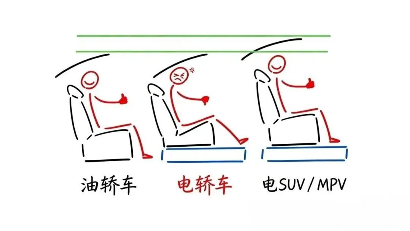 15-20万的纯电轿车，神仙来了也做不好？