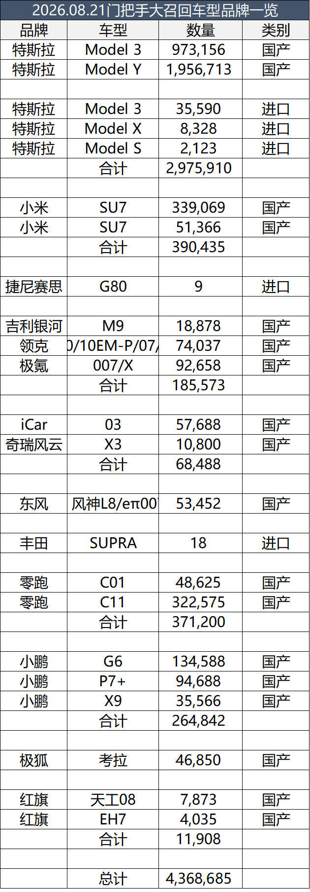 海外议论小米特斯拉大召回：欧美也想限制隐藏式门把手？