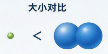 安全气囊里装的气,正在悄悄 “换代”