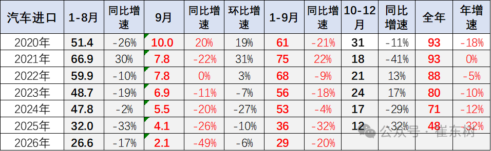 进口车退潮，从加价排队走向腰斩