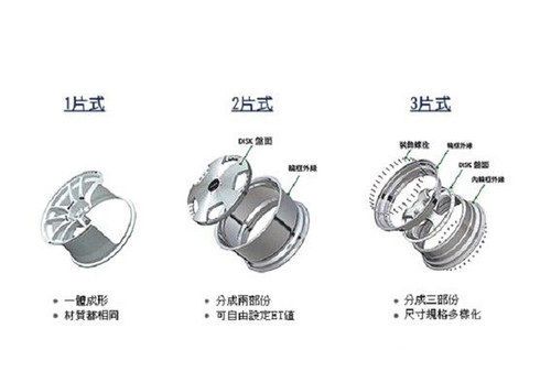 教您改车第一季 车辆行走部分改装解析