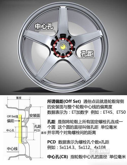 低价轮毂不可取 汽车轮毂基本改装知识普及