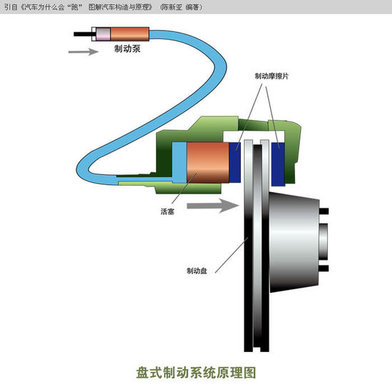 后制动器类型（图）