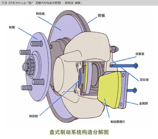 后制动器类型（图）