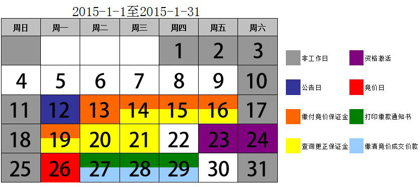 2015年1月杭州车牌竞价