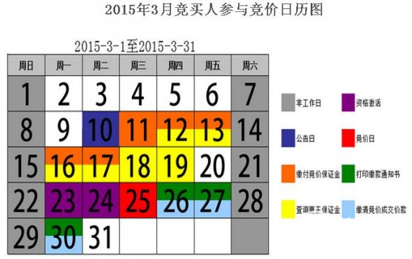 2015年3杭州车牌竞价