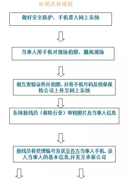 杭州车主们：车子发生小刮擦 手机上就能处理哦