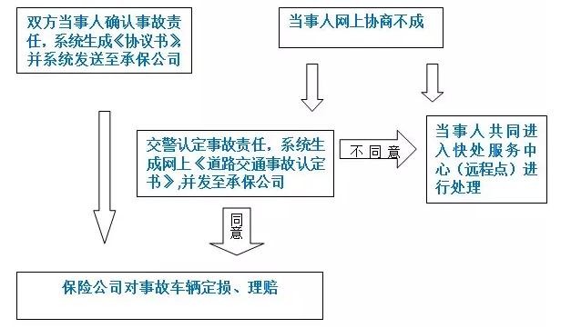 杭州车主们：车子发生小刮擦 手机上就能处理哦