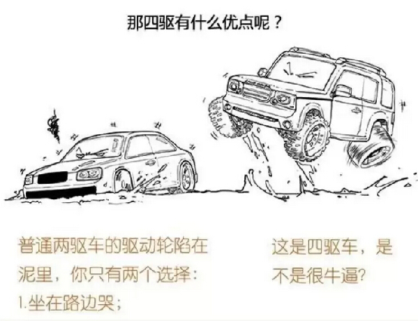 四驱 二驱 SUV 漫画 汽车基础知识 全路况