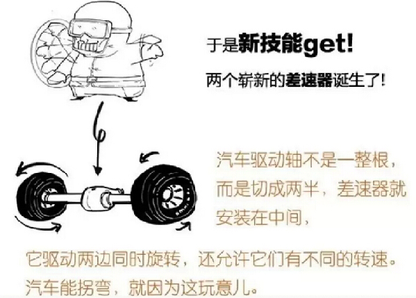 四驱 二驱 SUV 漫画 汽车基础知识 全路况