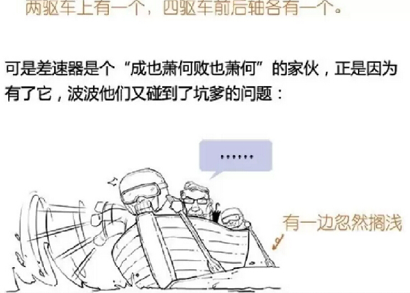 四驱 二驱 SUV 漫画 汽车基础知识 全路况