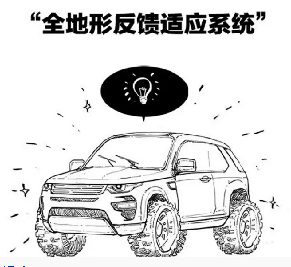 四驱 二驱 SUV 漫画 汽车基础知识 全路况