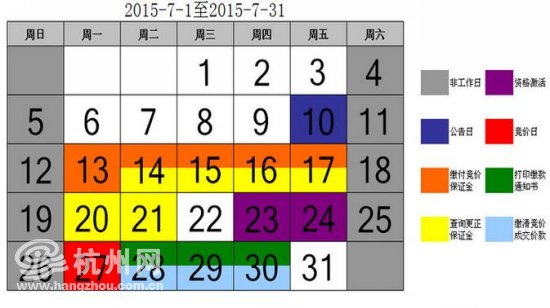 7月杭州车牌竞价最低28000元 年末县（市）将增指标